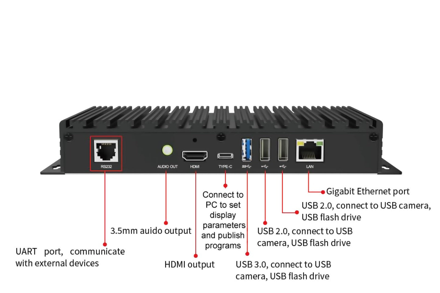 Colorlight CL-A4K Cloud Player