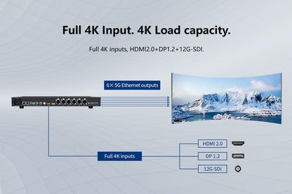 Colorlight CL-Z3 Super Processor