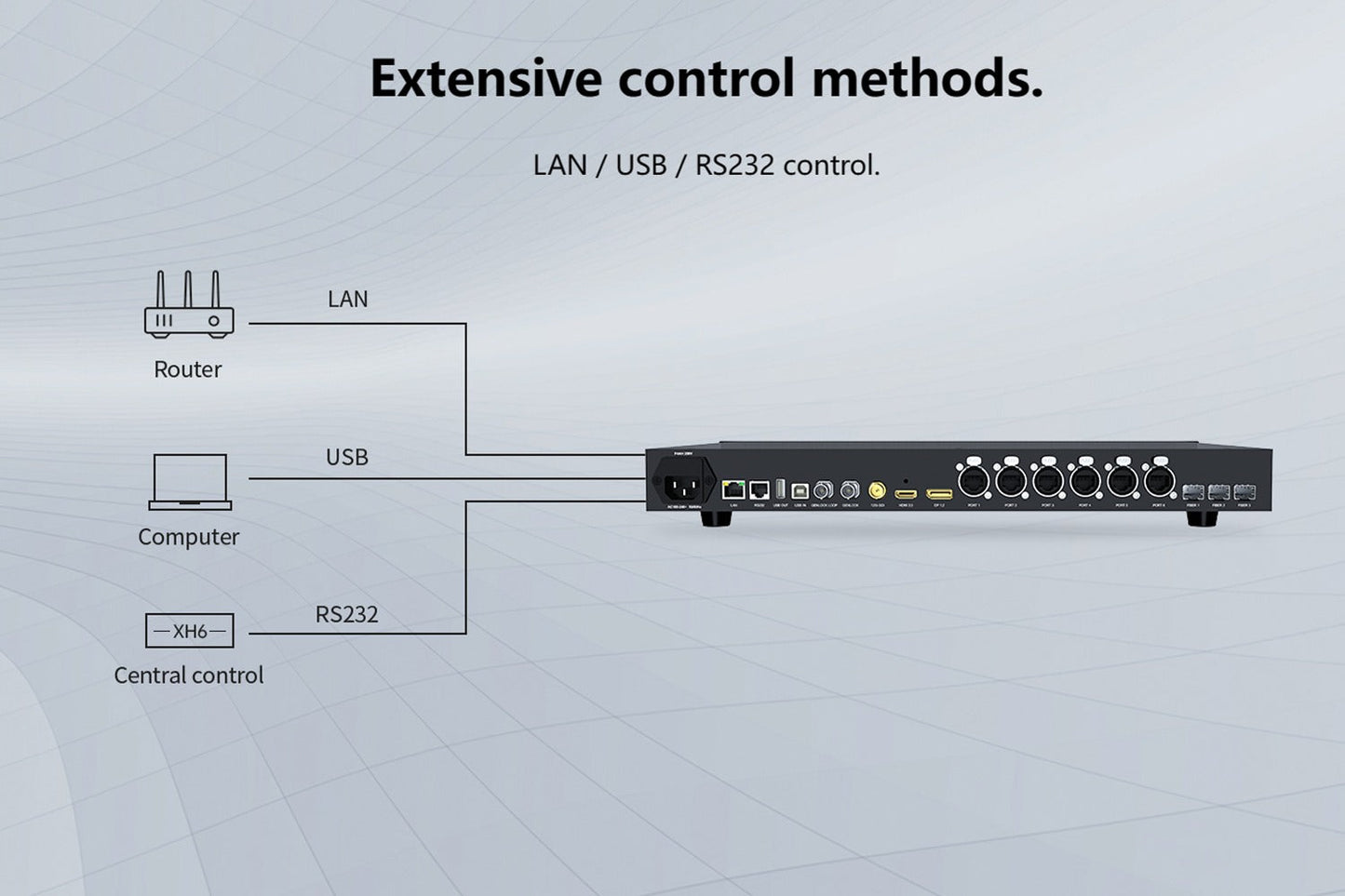 Colorlight CL-Z3 Super Processor