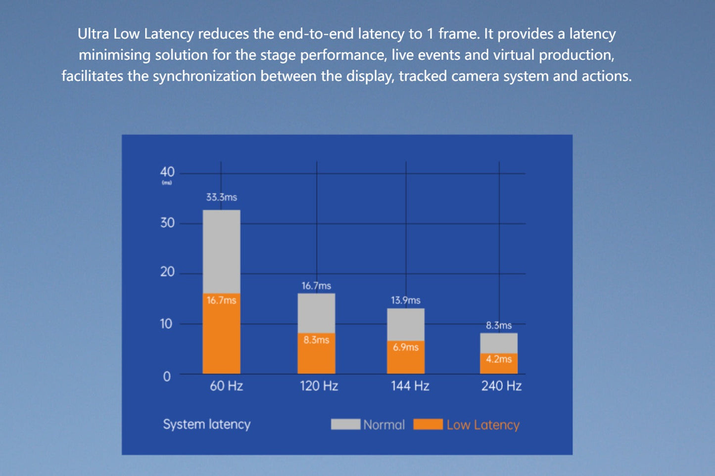 Colorlight CL-Z8T Super Processor