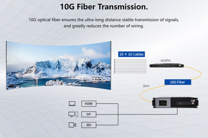 Colorlight CL-Z8T Super Processor