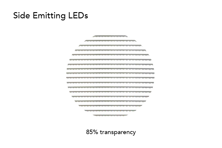 Event Pixels Side Emitting Transparent LED Screen transparency